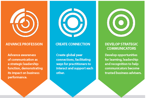 Advance Profession; Create Connection; Develop Strategic Communications